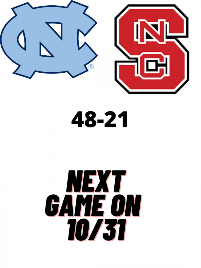 UNC Picked Up A Big ACC Win Over NC State On Saturday 