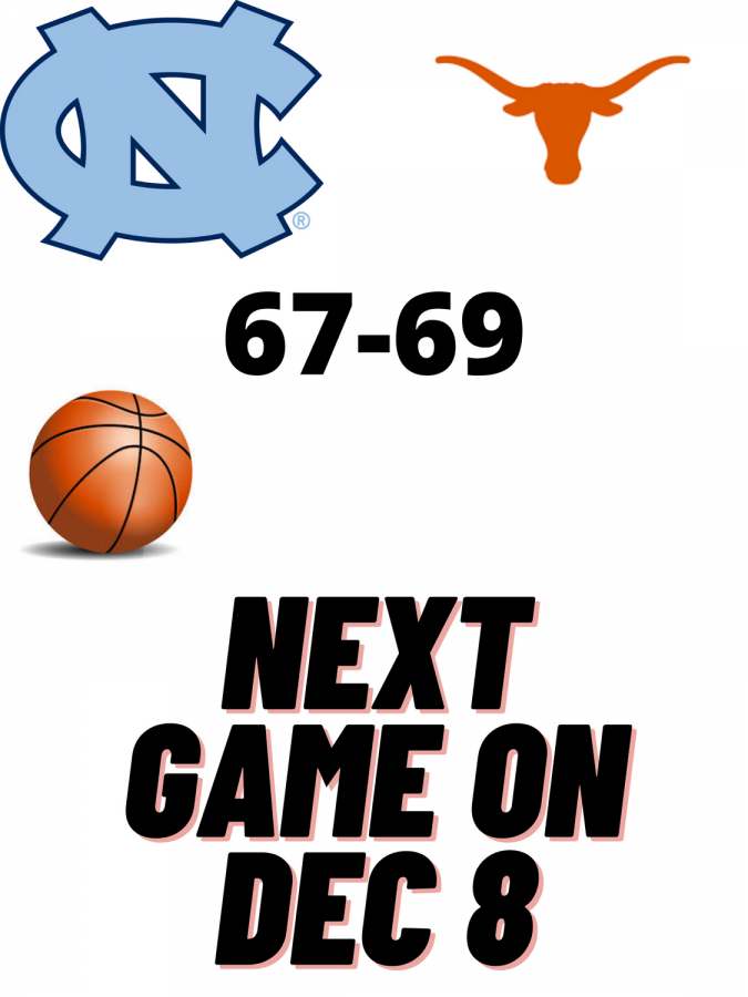 Results from the UNC vs. Texas basketball game.