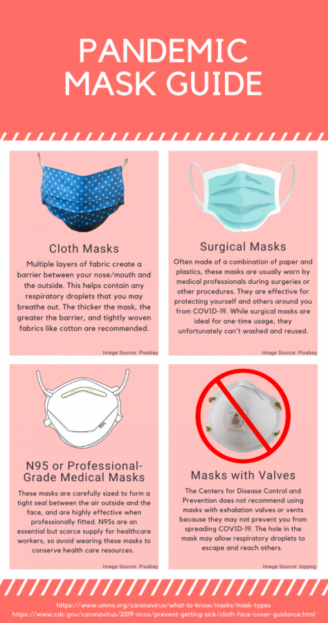 What to wear and what not to wear: mask edition.