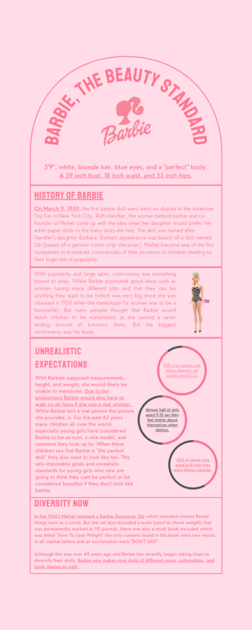 Barbie, The Beauty Standard, And Unrealistic Expectations