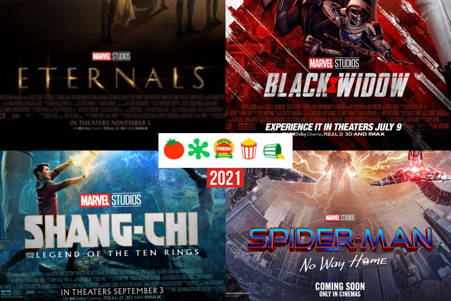 Predicting The Rotten Tomatoes Scores For Every Upcoming Marvel Movie