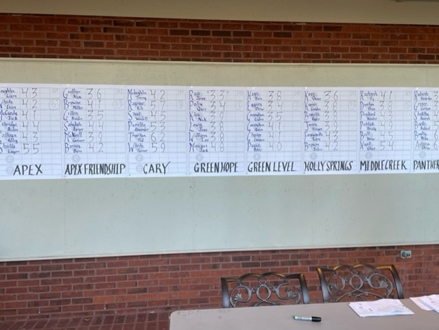 Success+at+Prestonwood%3A+Green+Level+Golf+Finishes+2nd+Place