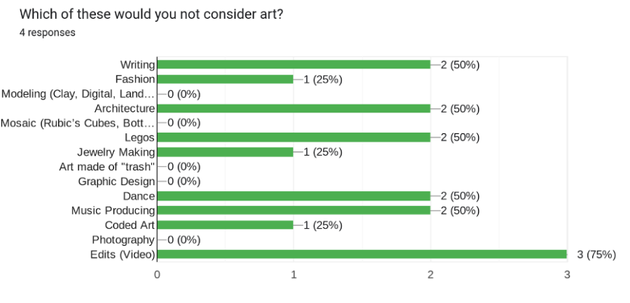 It’s Not Just Drawing – The Gator's Eye