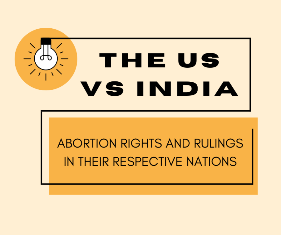 Both+nations+have+different+ideologies+over+abortion%2C+and+their+rulings+vary+greatly.+Graphic+by+D.+Khan.