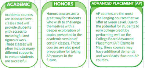 course level descriptions
