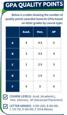 possible gpa points