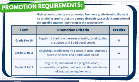 promotion requirements 