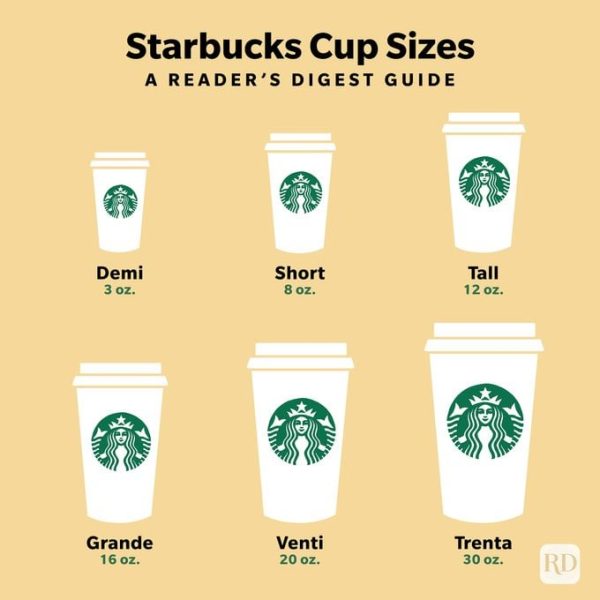 Starbucks Cup Sizes (Explained): Grande, Venti, etc.