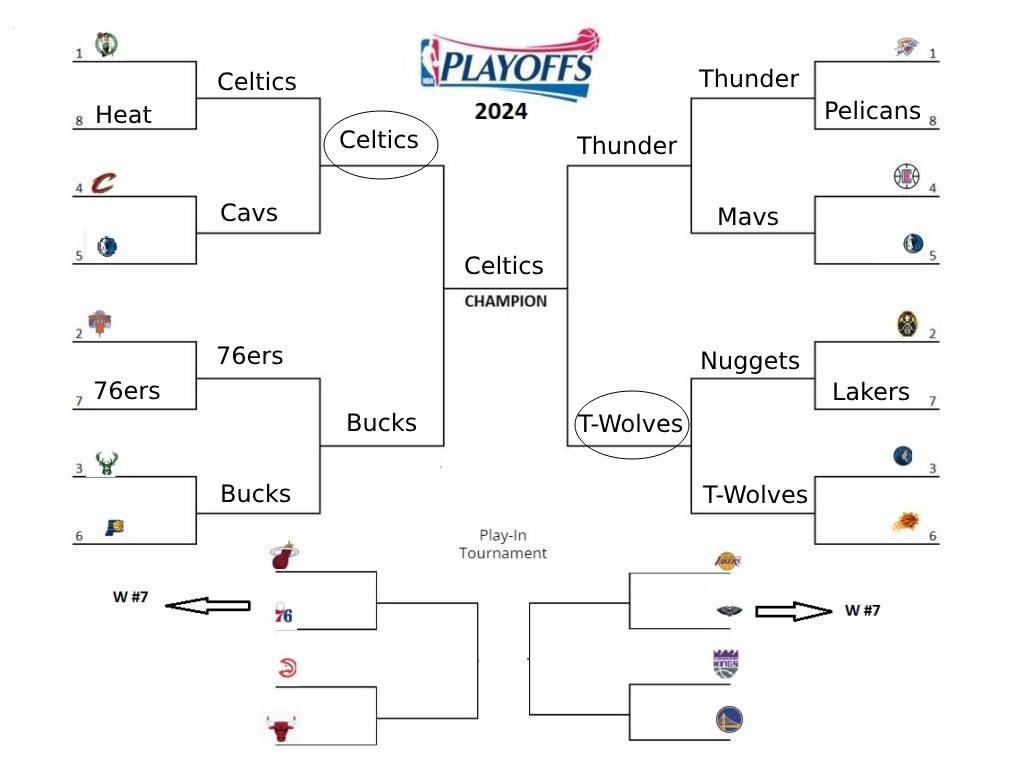 NBA Playoffs Preview