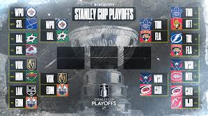 Round 1 of The Stanley Cup Playoffs Recap